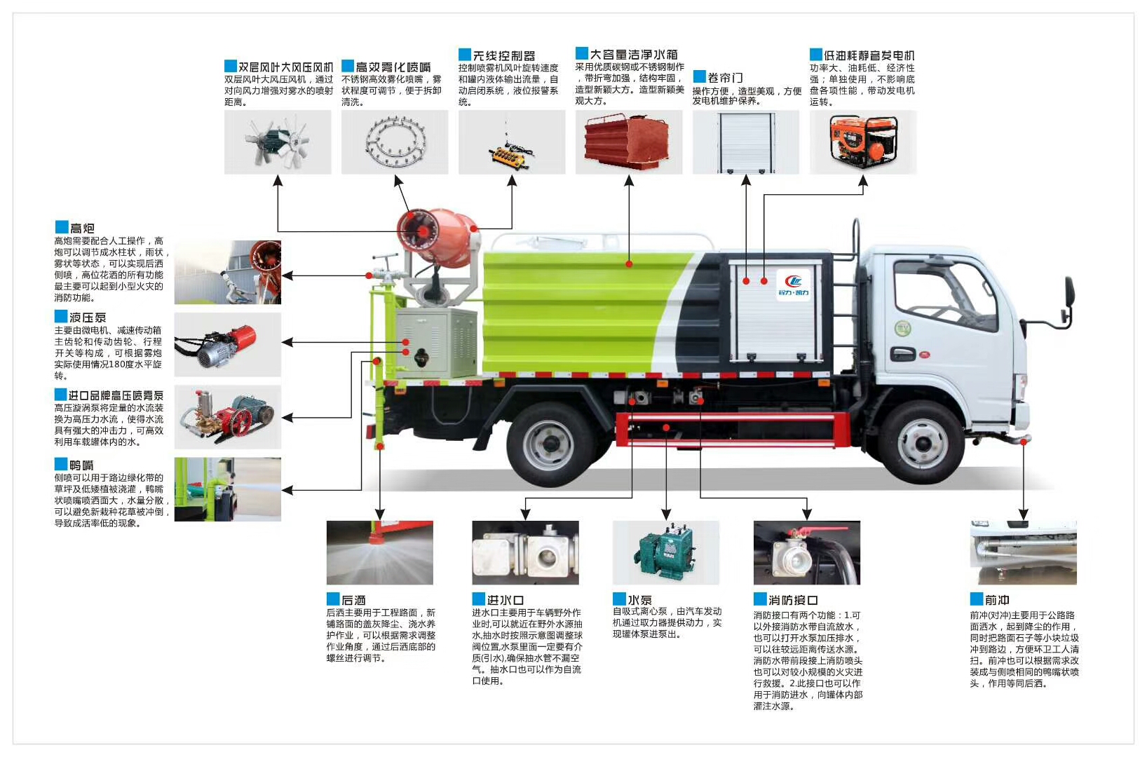 藍牌抑塵車功能說明