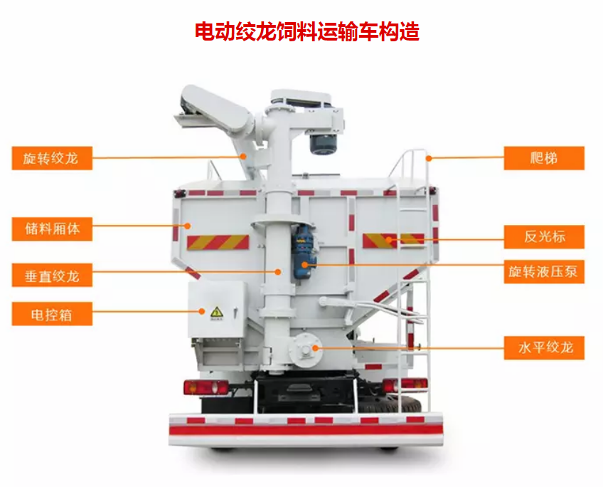 飼料運(yùn)輸車/飼料車廠家細(xì)節(jié)描述